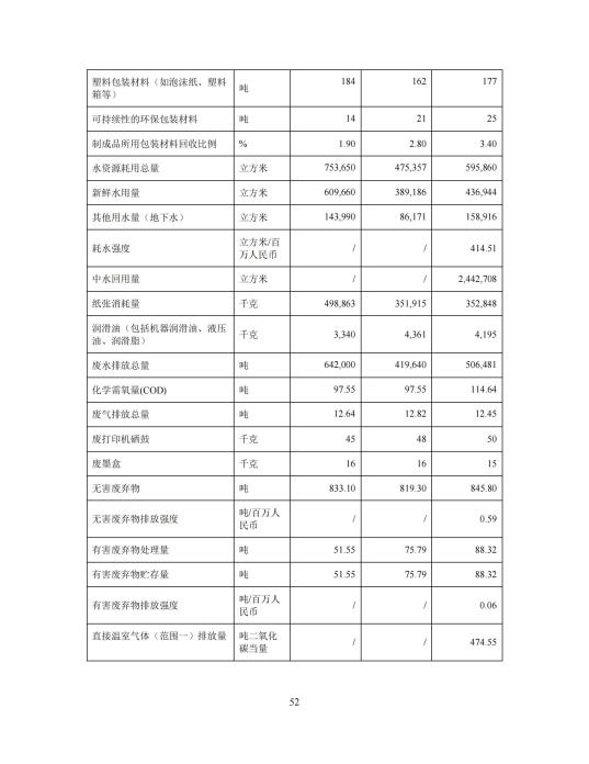 2023年度环境、社会及管治 (ESG) 报告_56(1)